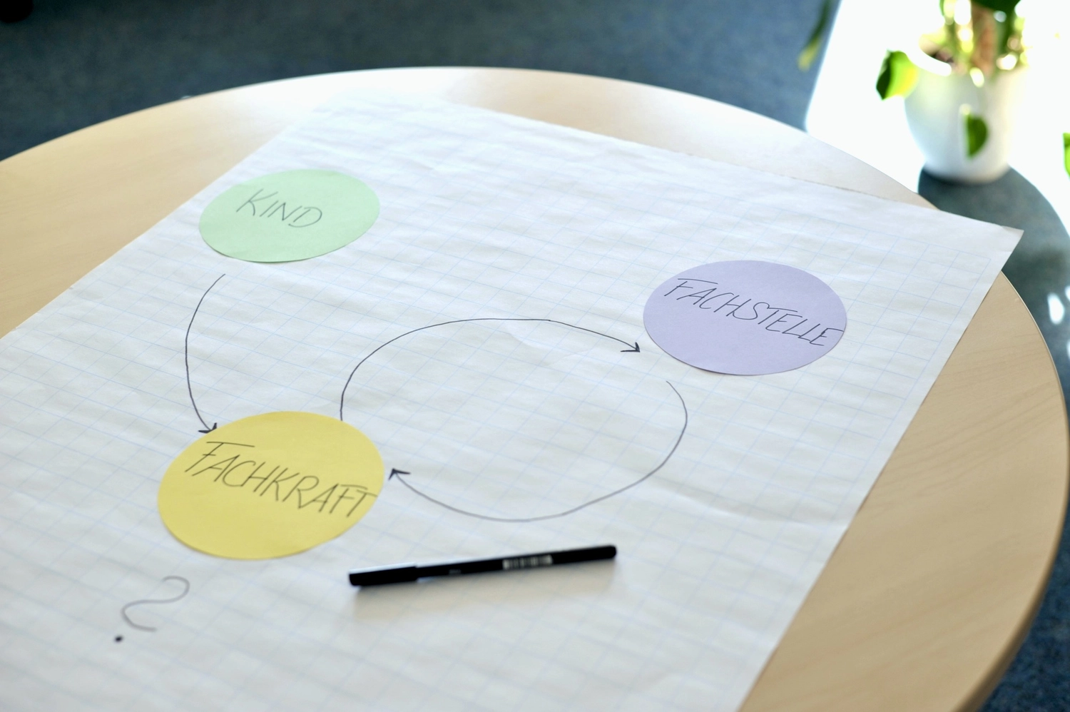 Fachstelle Rückenwind — Waldshut — Beratungsstelle für Fachkräfte